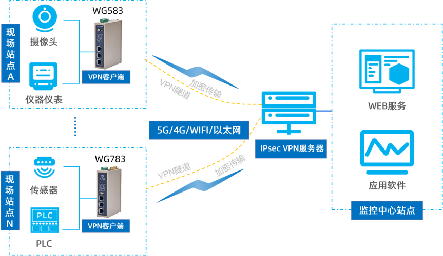 VPS